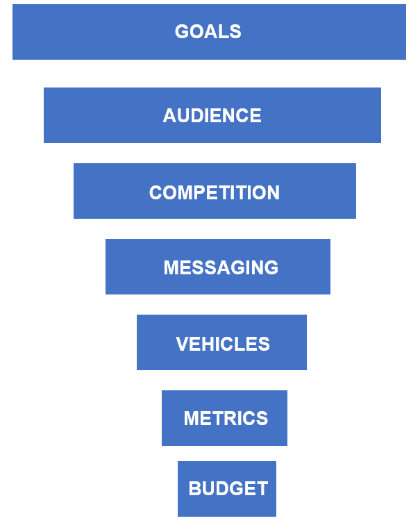 Law firm marketing plan - graphic